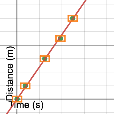 1L2 - Constant Velocity Data | Desmos