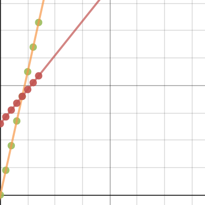 math | Desmos