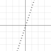 Transformations of Functions Part 5 | Desmos