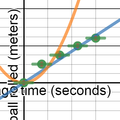 Ball on ramp | Desmos