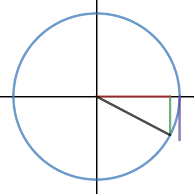 Unit Circle Lines | Desmos