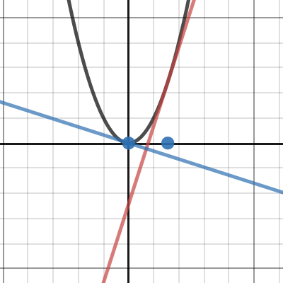 thing for reddit | Desmos