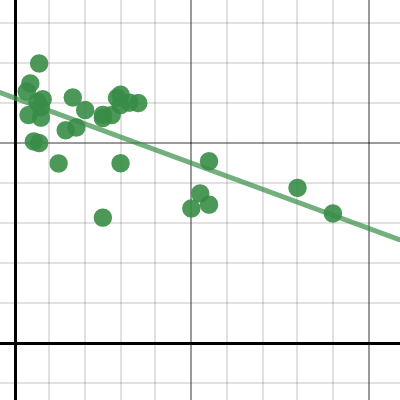 Math IA | Desmos