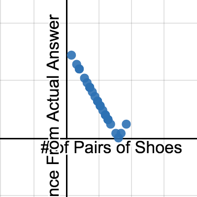 How Many Pairs of Shoes Do I Currently Own? | Desmos