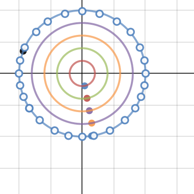 Dots going in circles | Desmos