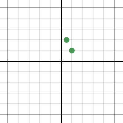 1/x (0) | Desmos