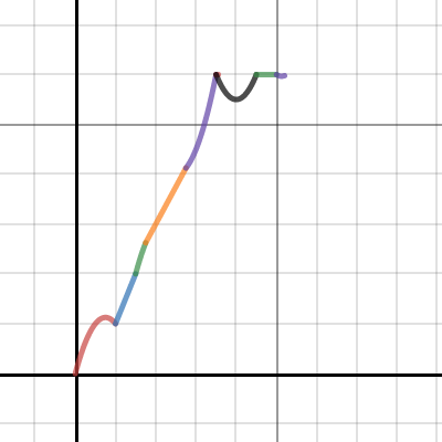 Piecewise 2 | Desmos