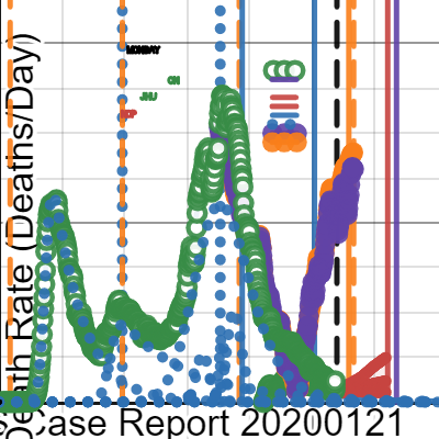 CoViD-19 Death Rate Analysis - 20210712NFVPatched | Desmos