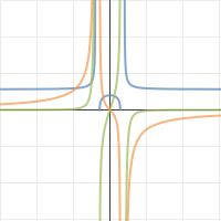 Strange derivative | Desmos