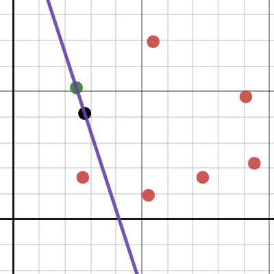 Problem | Desmos