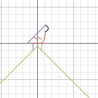 Algebra Project 2 | Desmos
