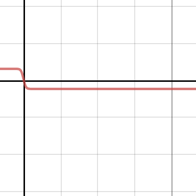 Fall mit Reibung | Desmos