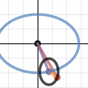 orbits sim 5 | Desmos