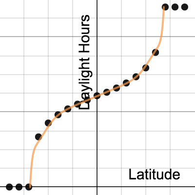 Sinusoidal Power Function | Desmos