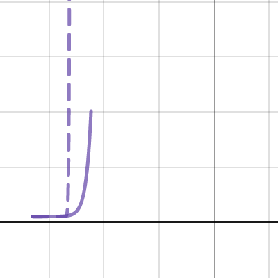 Math Assignment (correction) | Desmos