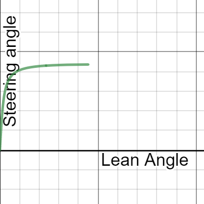 Lean to Steer | Desmos