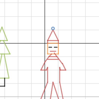 Make Picture Project by Supraj Punnam | Desmos