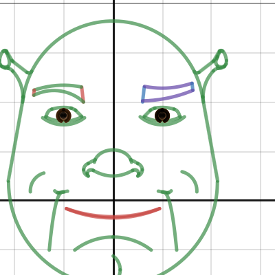Shrek | Desmos