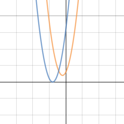 notes | Desmos