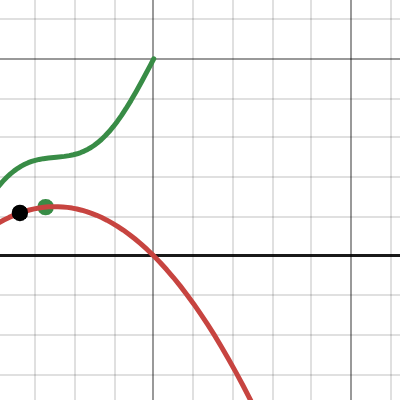 Floatiness | Desmos