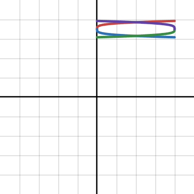 180 Rotated reddit | Desmos