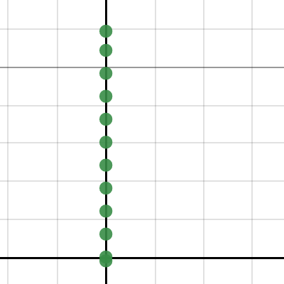 Graph for Test | Desmos