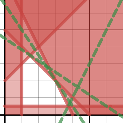 D1 Jan 06 Q4 | Desmos