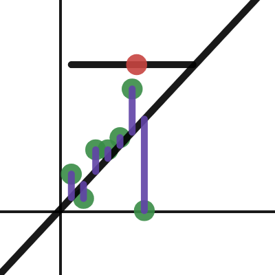 Least Squares (Passing Through the Origin) | Desmos