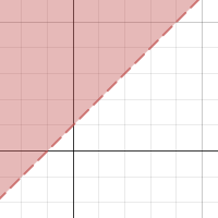 Linear Inequalities Demo (Creating Graphs) | Desmos