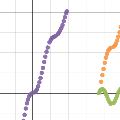 Cycloid | Desmos