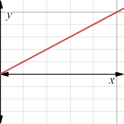 Power Function | Desmos