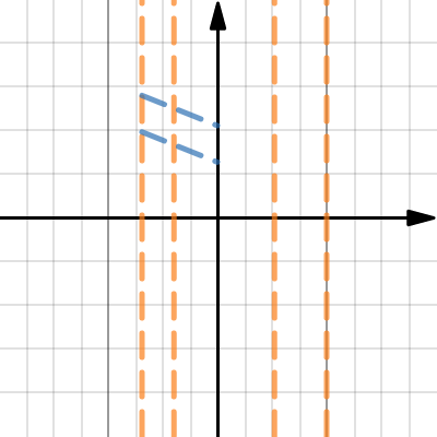3 | Desmos