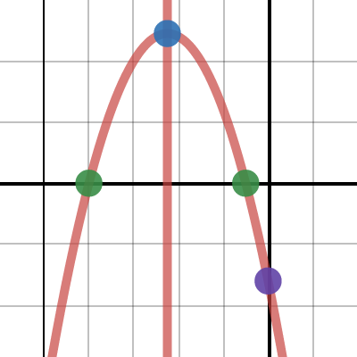 HW 10: Question 4 | Desmos