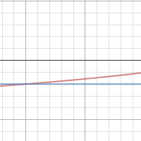 5.8 Problem #6 | Desmos