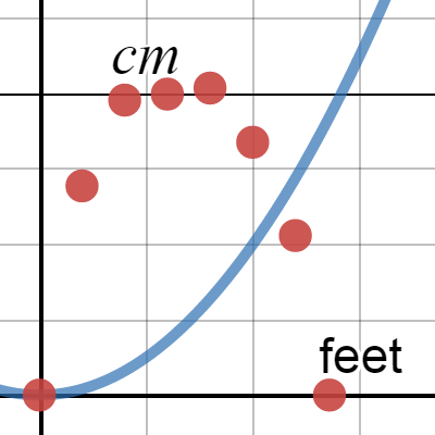 Ball Bounce period 4 | Desmos