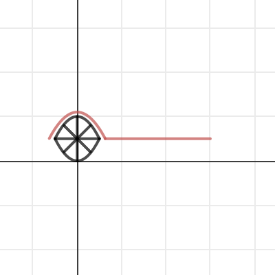 Math project | Desmos
