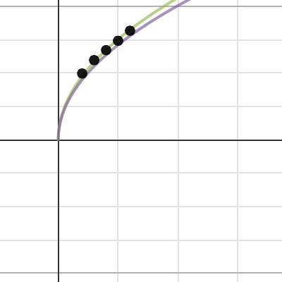 Period of a Pendulum | Desmos