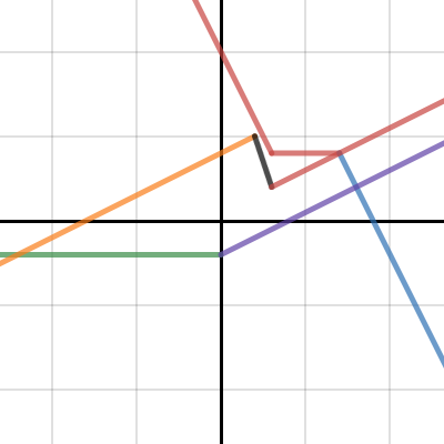 1.3 problem 4 | Desmos