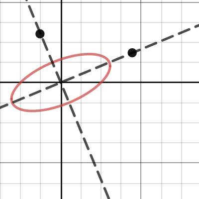 For Reddit | Desmos