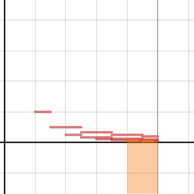 Question for Reddit | Desmos