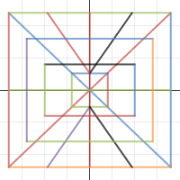 Line project: Computer Desktop | Desmos