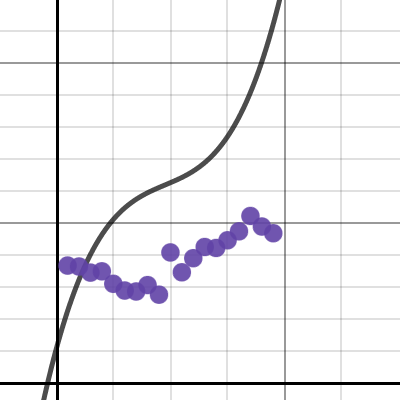 Math IA | Desmos
