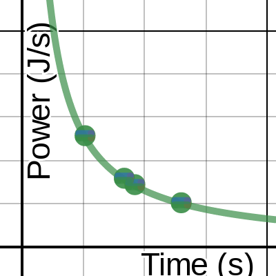 Power Lab | Desmos