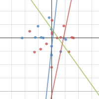 Mission 2 | Desmos