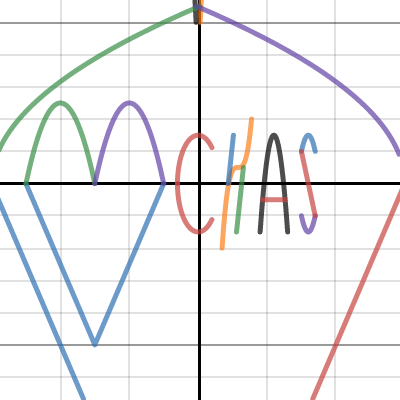 Daisy's graph | Desmos