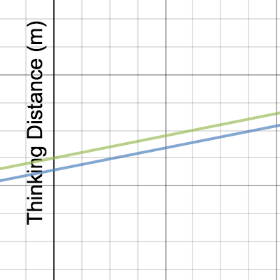 Math Project | Desmos