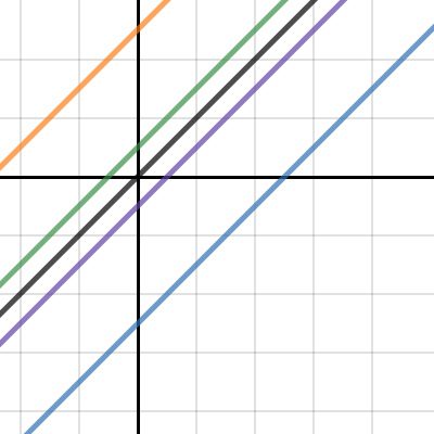 Lab 1 | Desmos