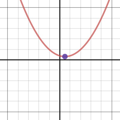 Parabola in vertex form | Desmos