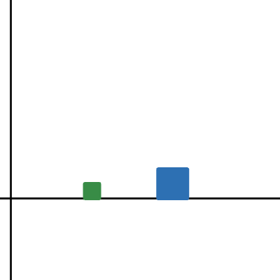 Calculate Pi by Number of Collisions
