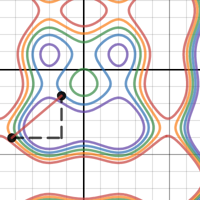 General Gradiant | Desmos